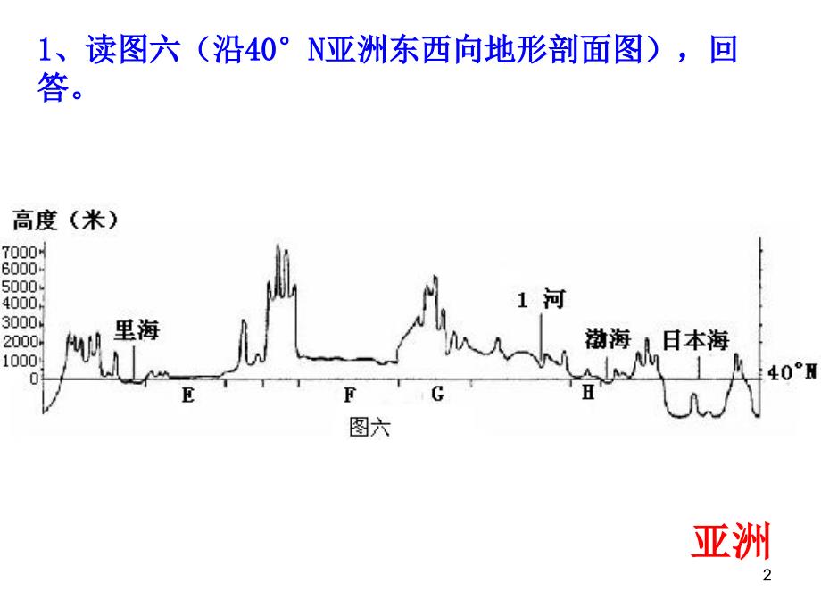 各大洲地形剖面图PPT_第2页