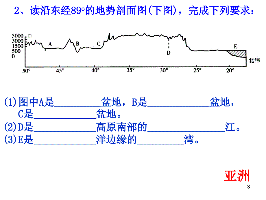 各大洲地形剖面图PPT_第3页