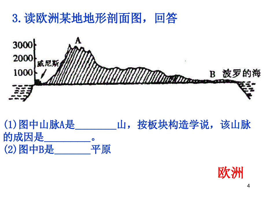 各大洲地形剖面图PPT_第4页