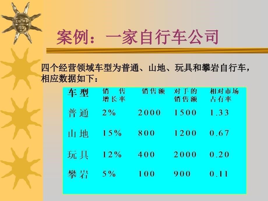 《BCG矩阵分析法》PPT课件_第5页