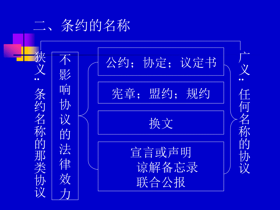 十章节条约法_第3页