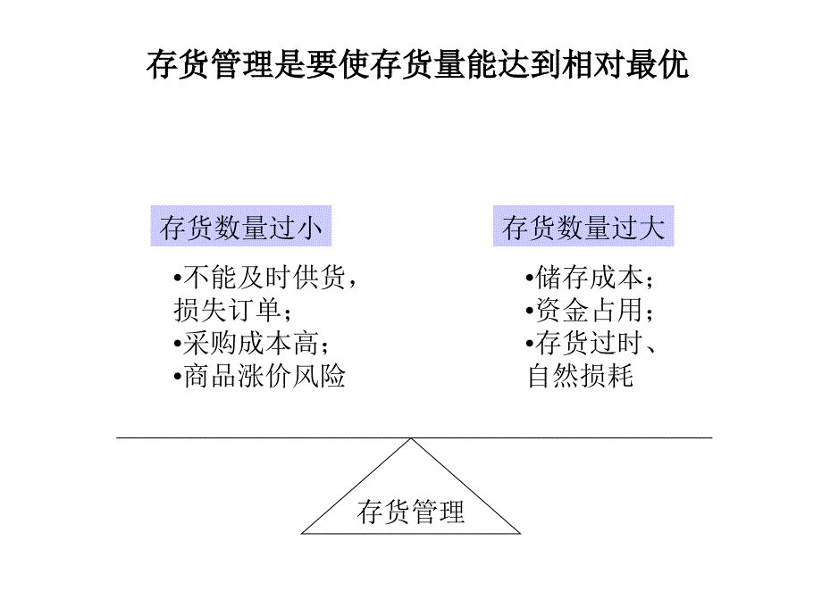 国际贸易有限公司财务管理模式设计方案_第4页