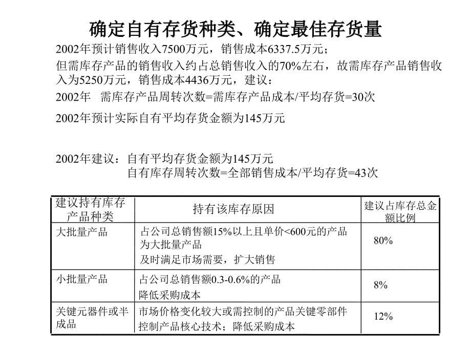 国际贸易有限公司财务管理模式设计方案_第5页