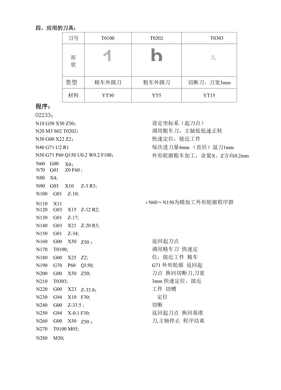 G71循环指令编程十例_第4页