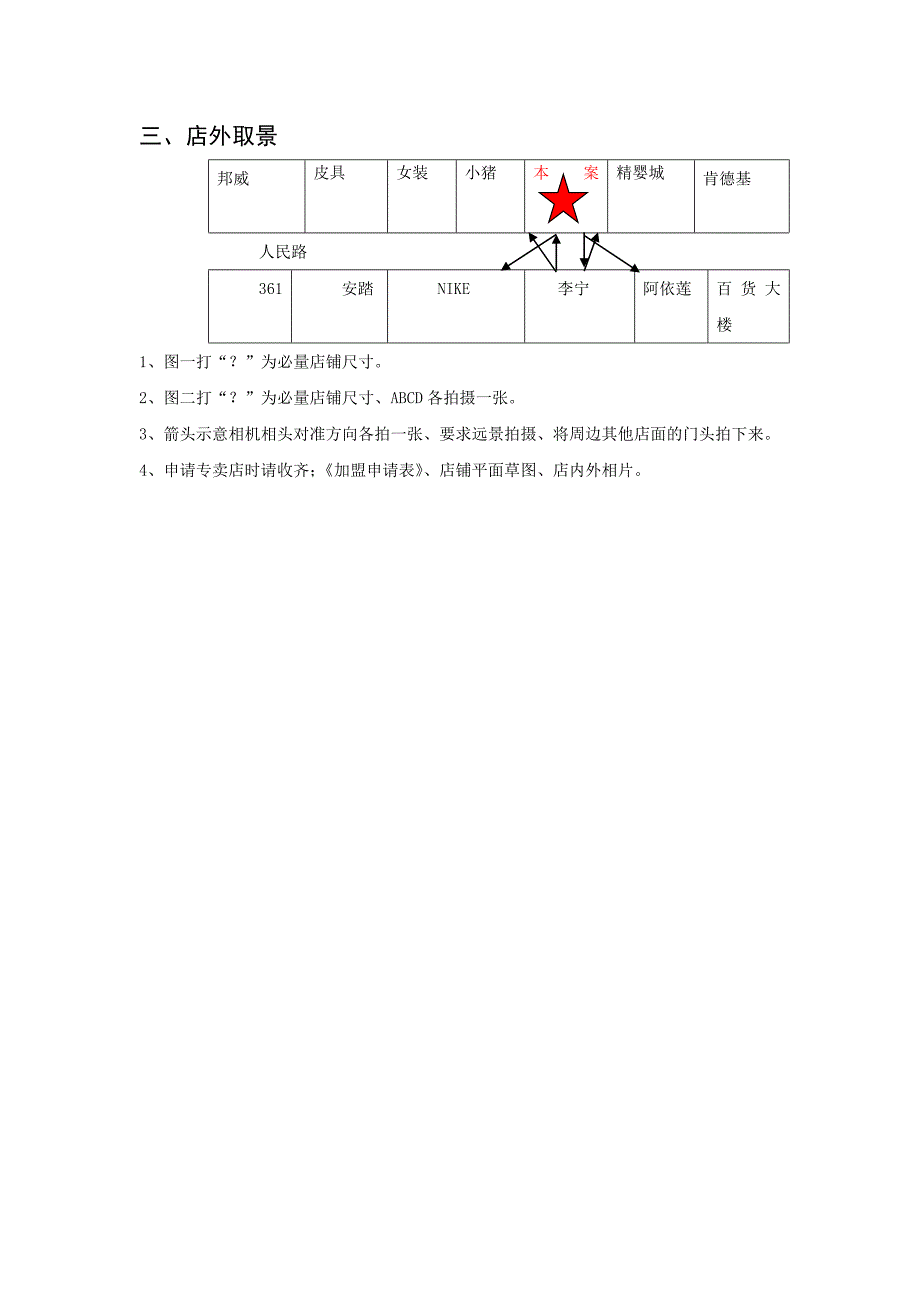 开店必备店铺基本资料_第2页