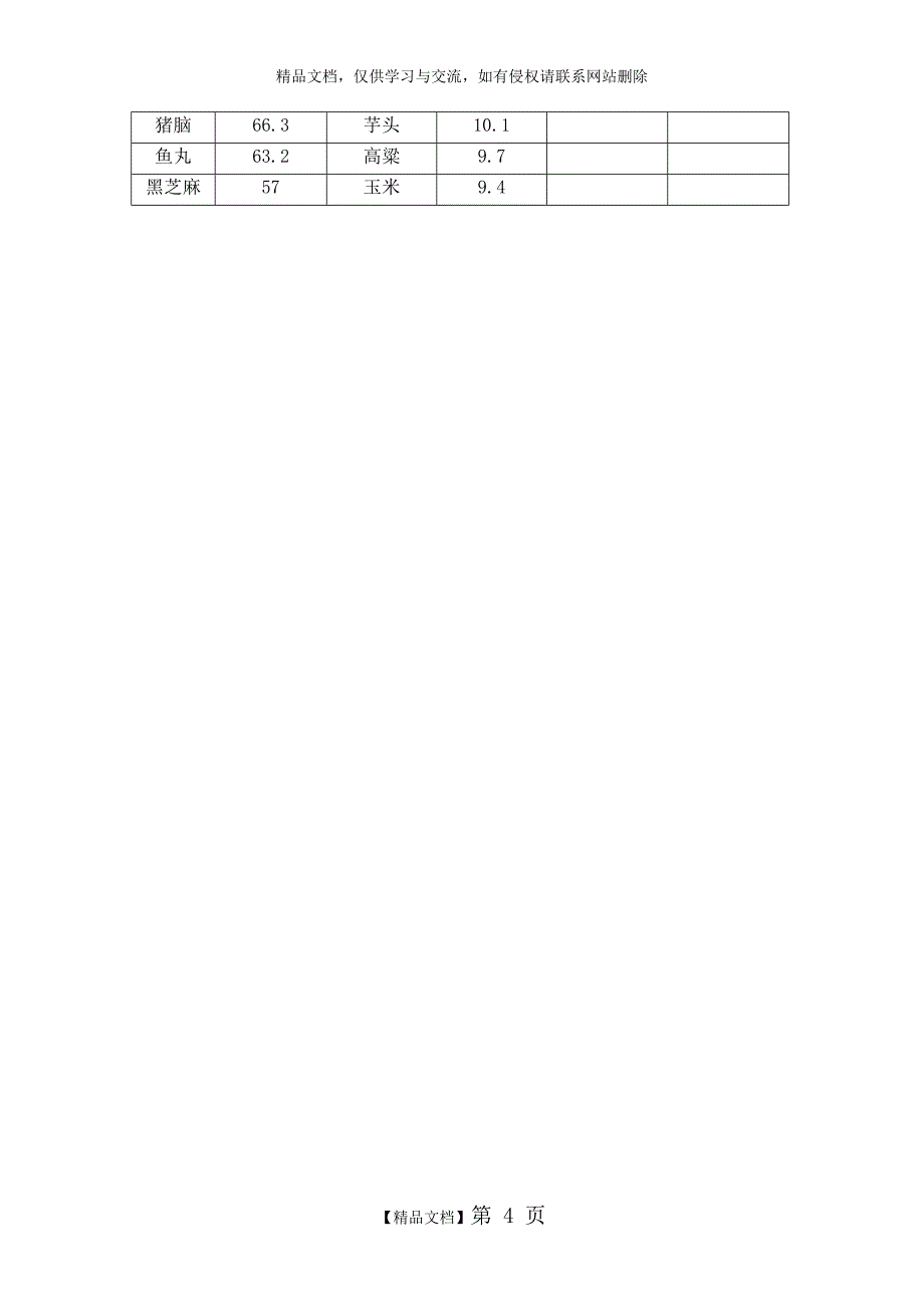 表1常见食物每100克中钾含量一览表_第4页