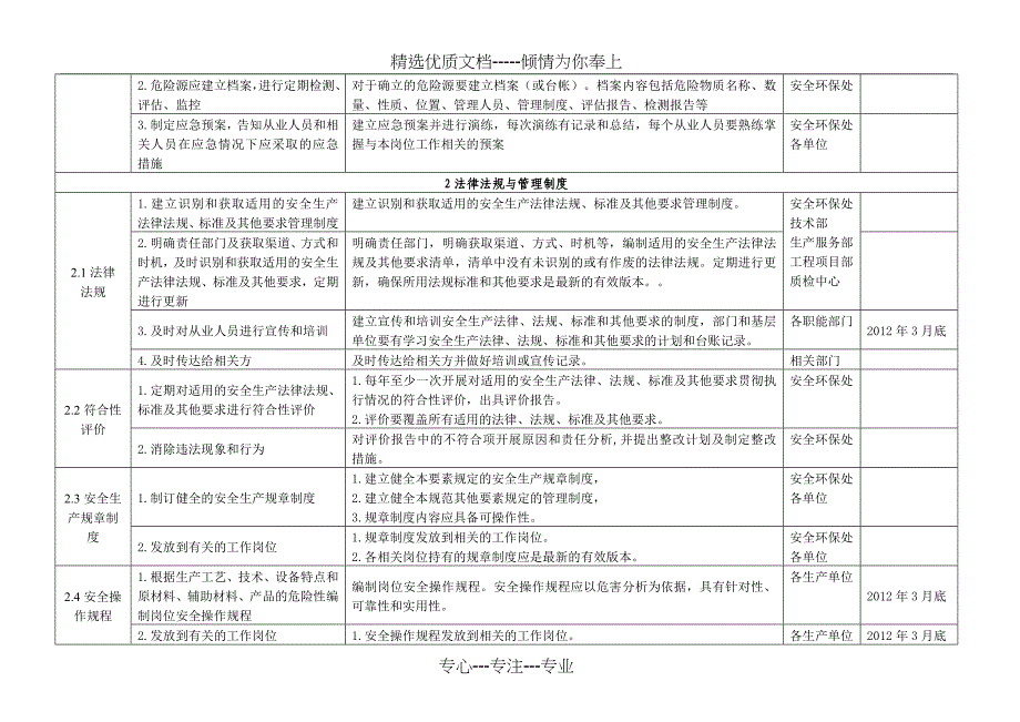 集团化机安全管理有效评价实施方案_第3页