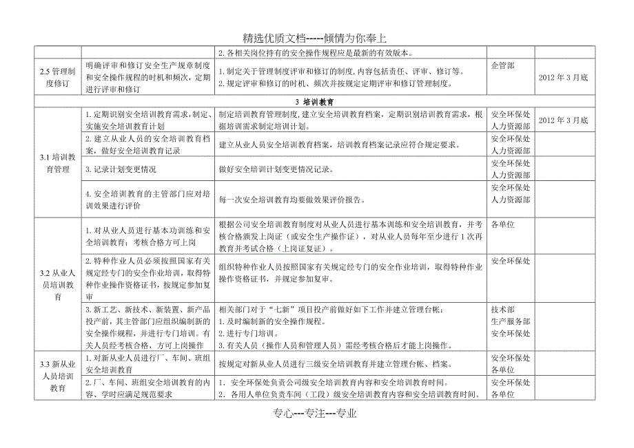 集团化机安全管理有效评价实施方案_第4页