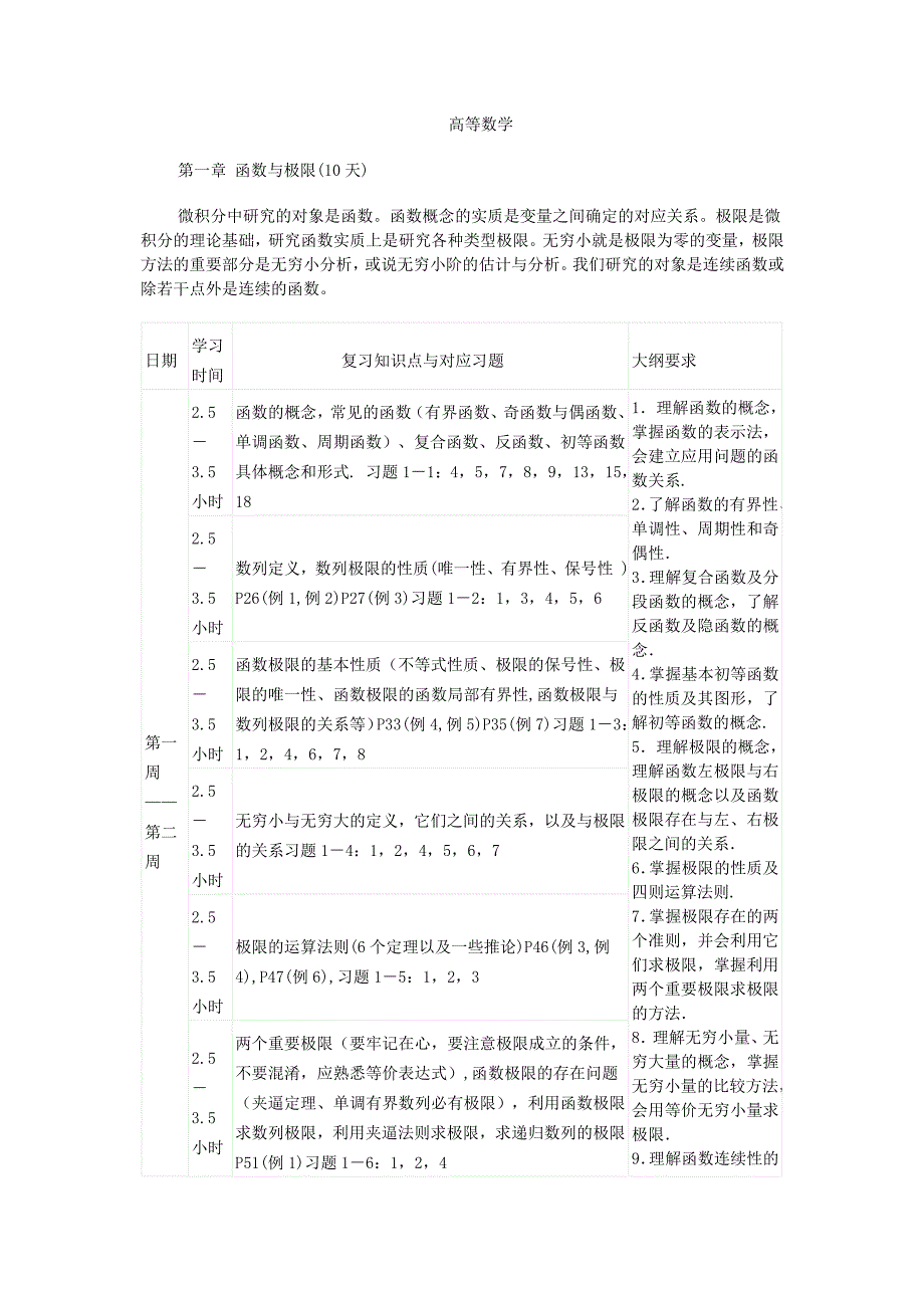 考研数学详细复习计划.doc_第1页