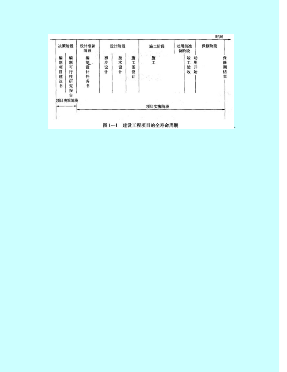 2018二级建造师《施工管理》复习重点总结浓缩版_第3页