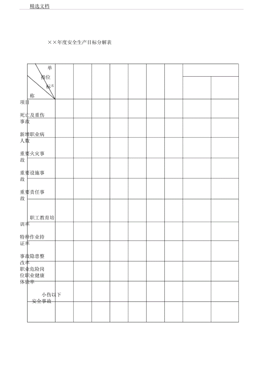 安全生产目标管理学习的制度.docx_第4页