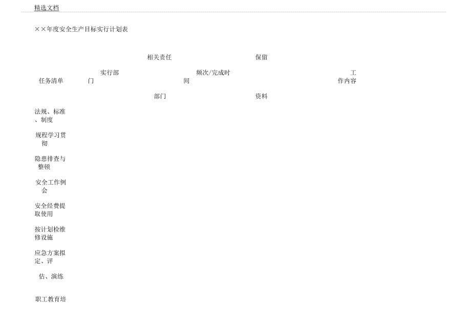 安全生产目标管理学习的制度.docx_第5页