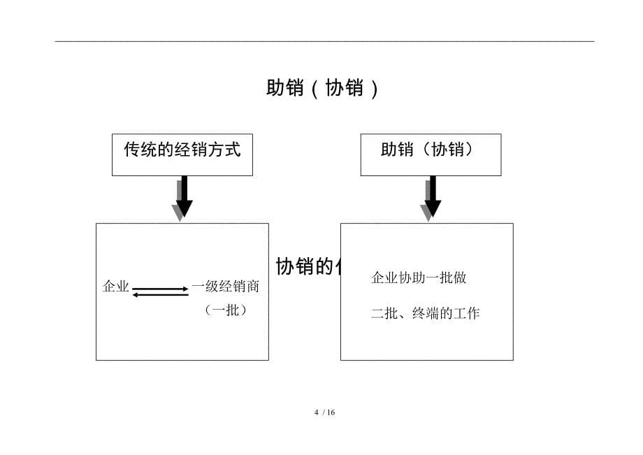 销售通路建设与维护_第5页