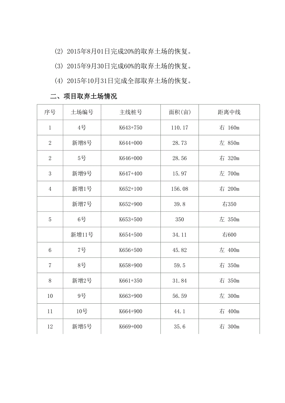 取土场恢复报告_第4页