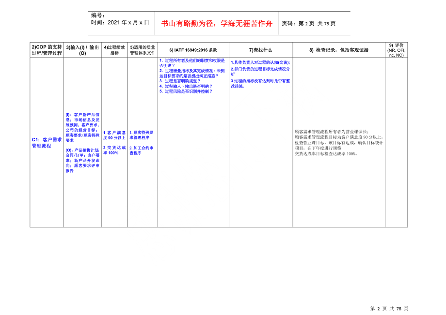 IATF16949内部质量审核检查表(按过程方法编制)_第2页