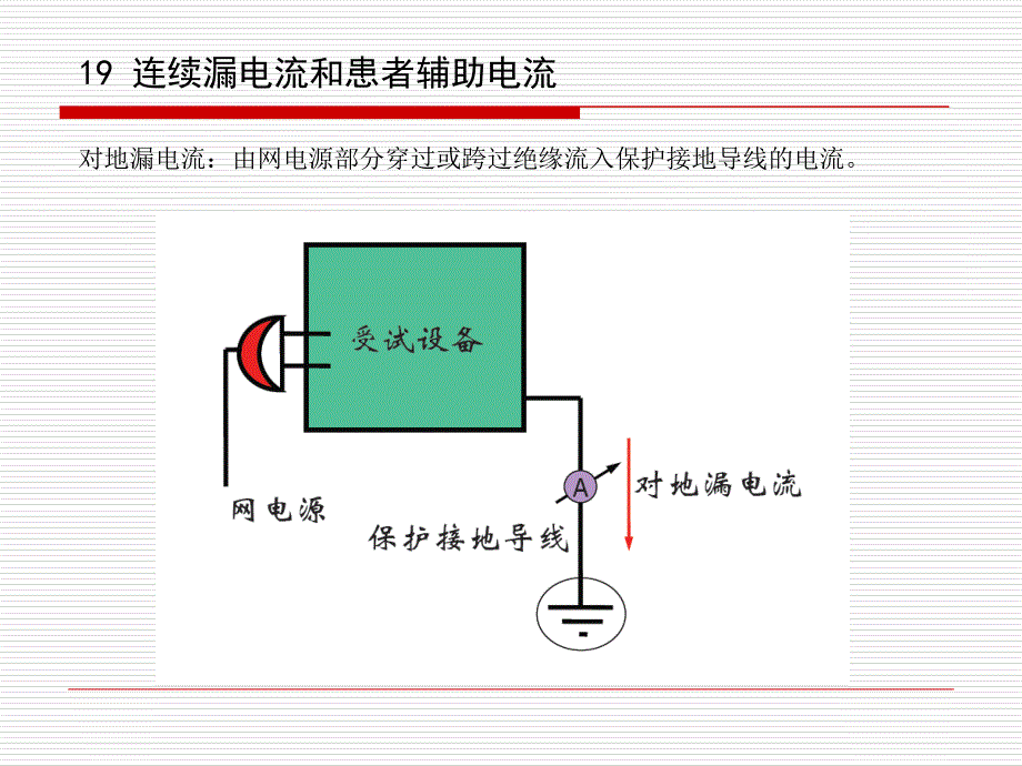 2有源医疗器械标准检测及核查技巧交流漏电流和电介质强度_第3页