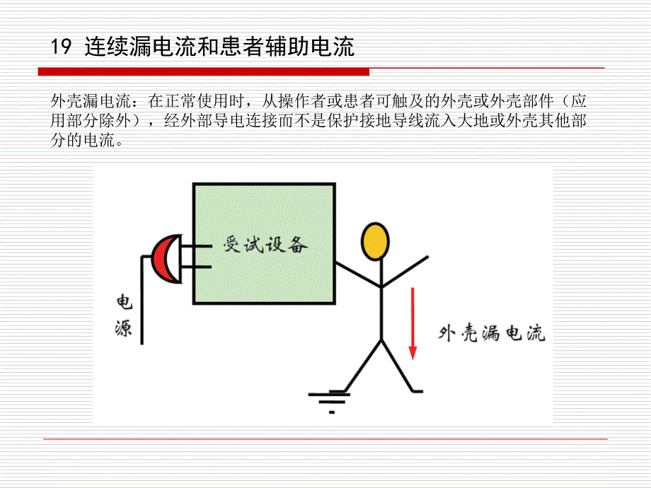 2有源医疗器械标准检测及核查技巧交流漏电流和电介质强度_第4页