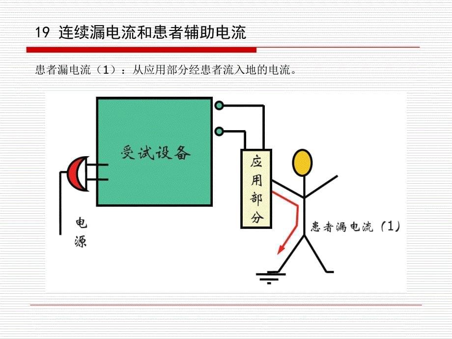 2有源医疗器械标准检测及核查技巧交流漏电流和电介质强度_第5页