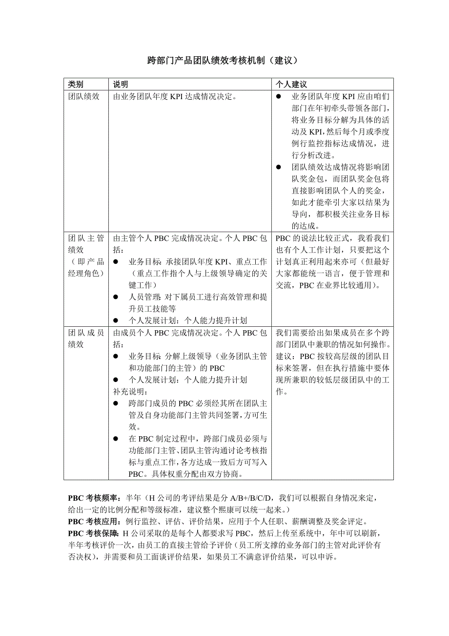 跨部门产品团队绩效考核机制(建议).doc_第1页