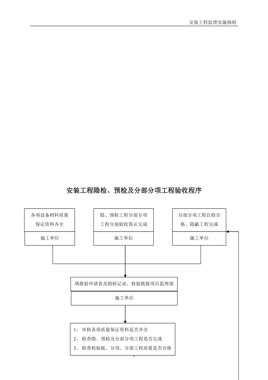 安装工程监理实施细则_第5页