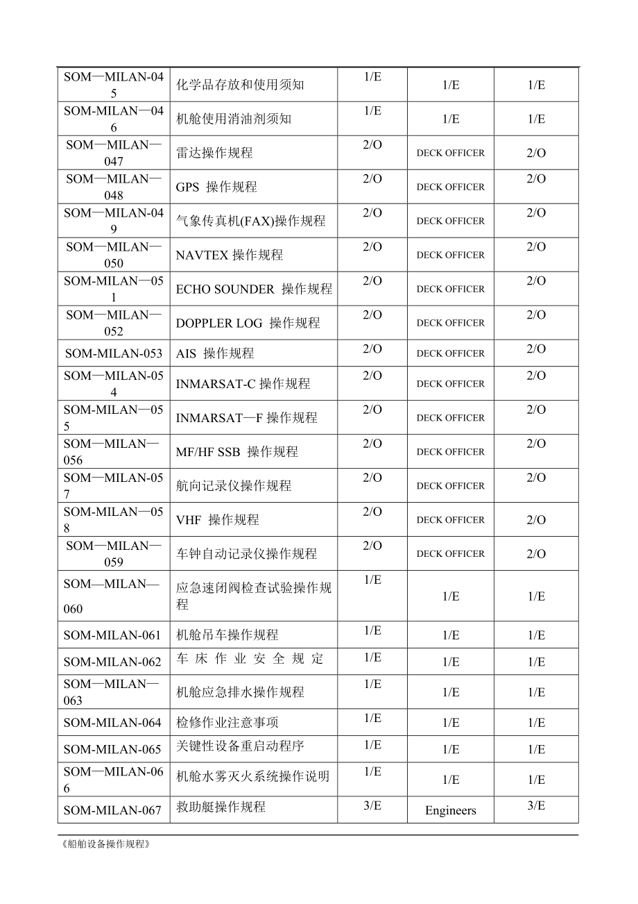 船舶设备操作规程_第4页