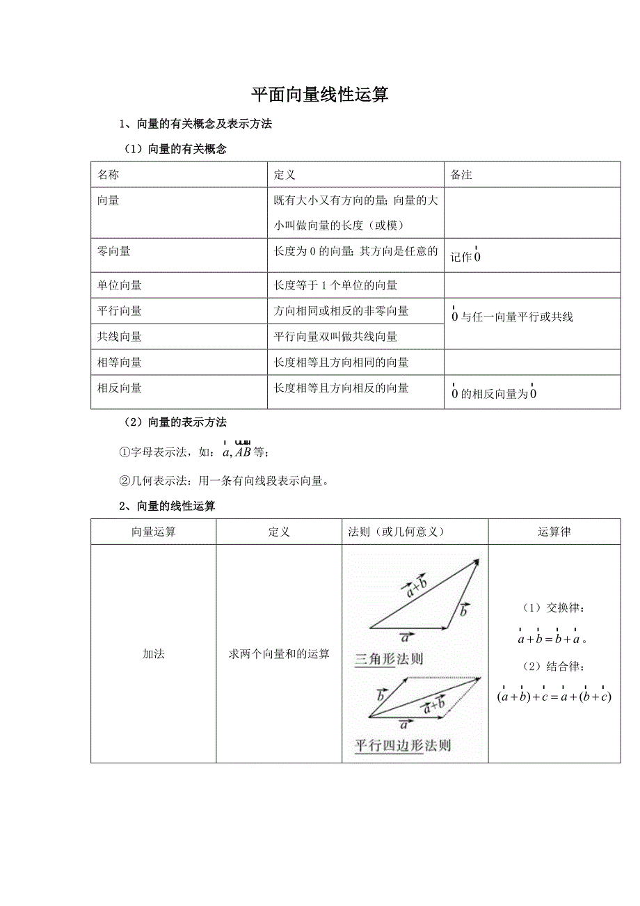 必修四⑥平面向量线性运算.doc_第1页