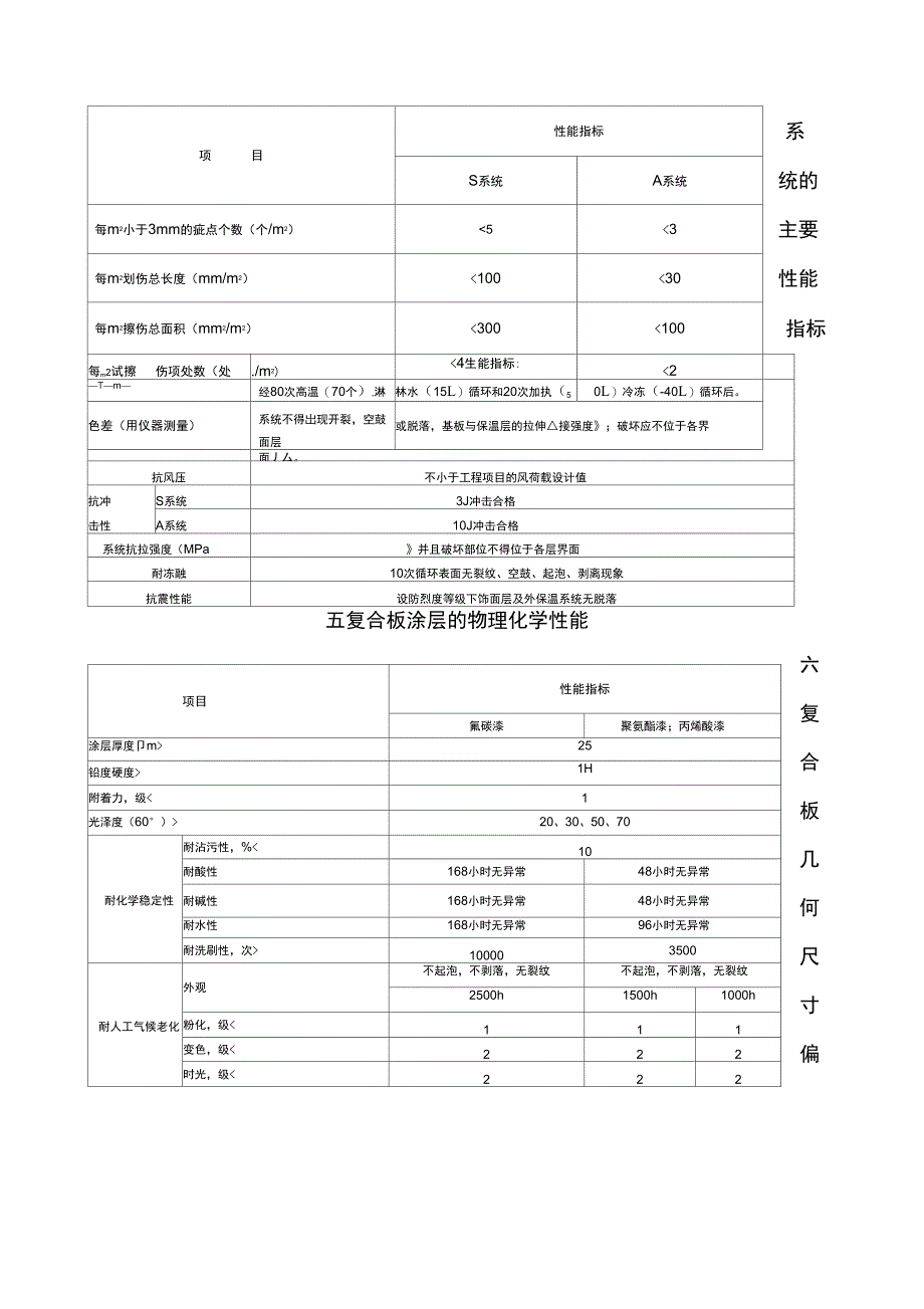 保温装饰一体板技术参数_第2页