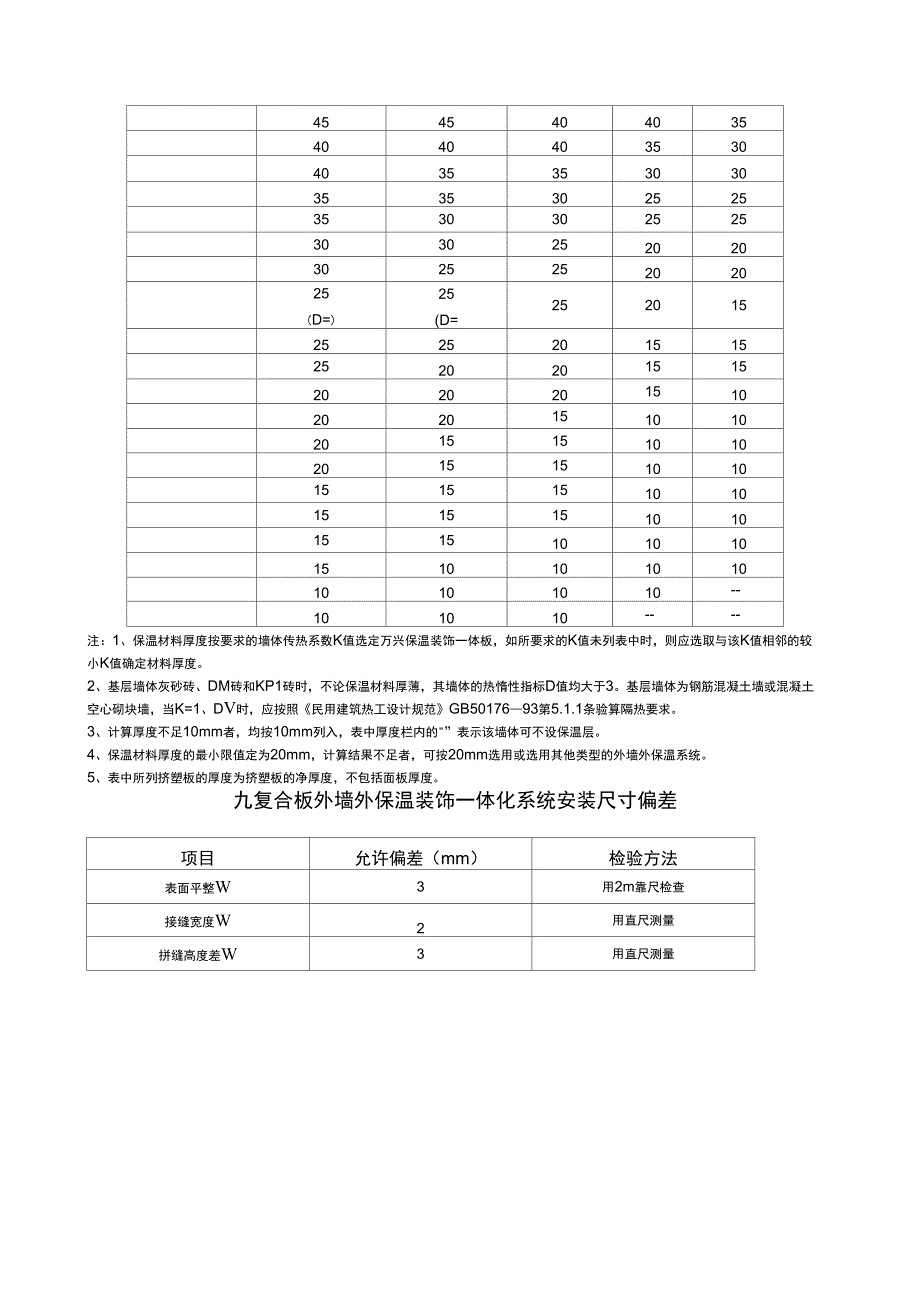 保温装饰一体板技术参数_第4页