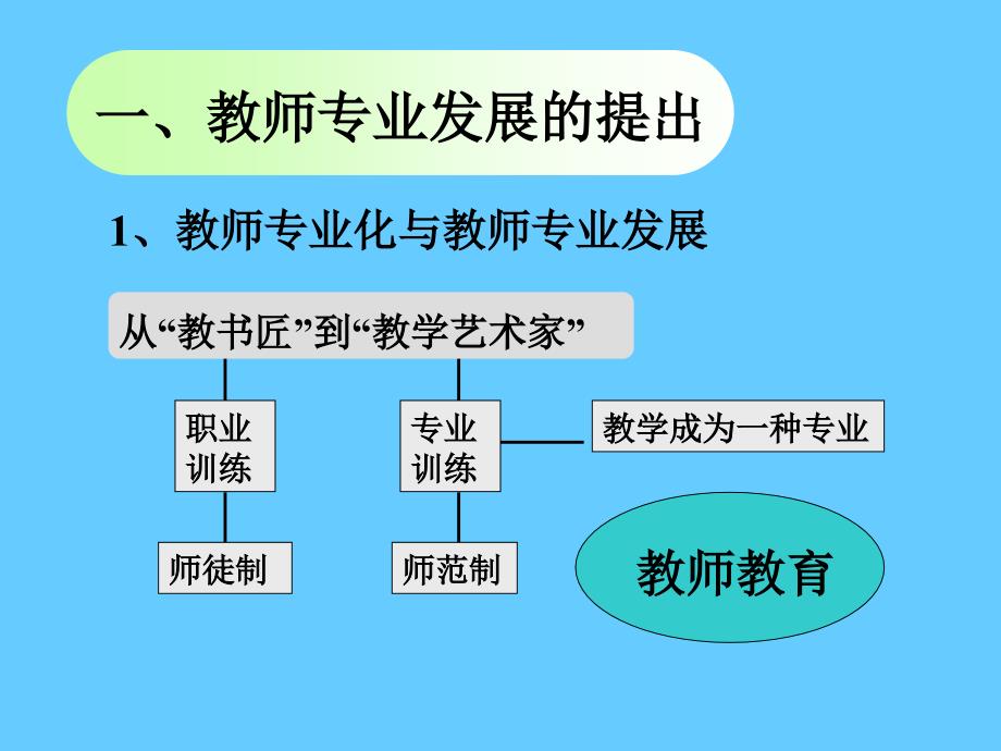 教师专业发展与园本教研_第2页