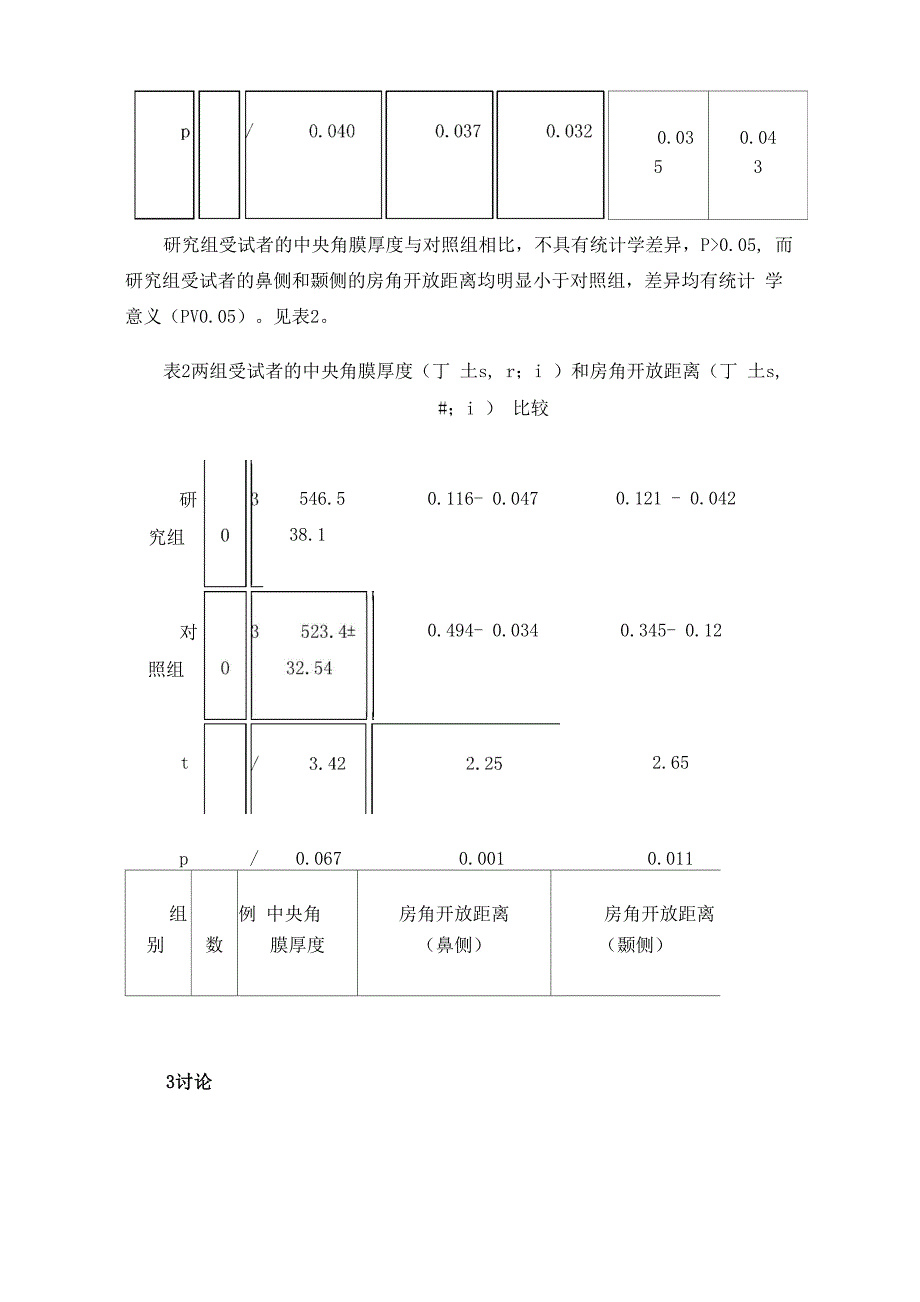 光学相干断层扫描仪在青光眼检测中的应用_第4页