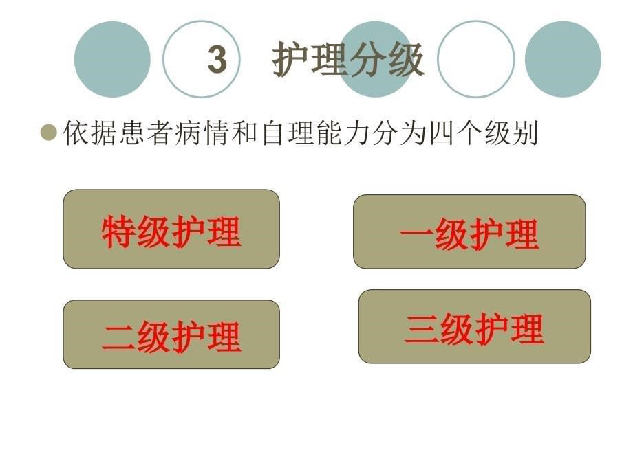 分级护理制度课件_第5页