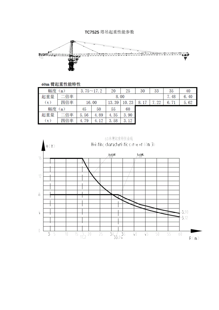 塔吊拆除方案54910_第3页