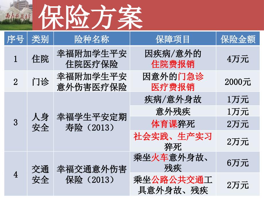 幸福人寿保险股份有限公司四川分公司9月10日_第3页