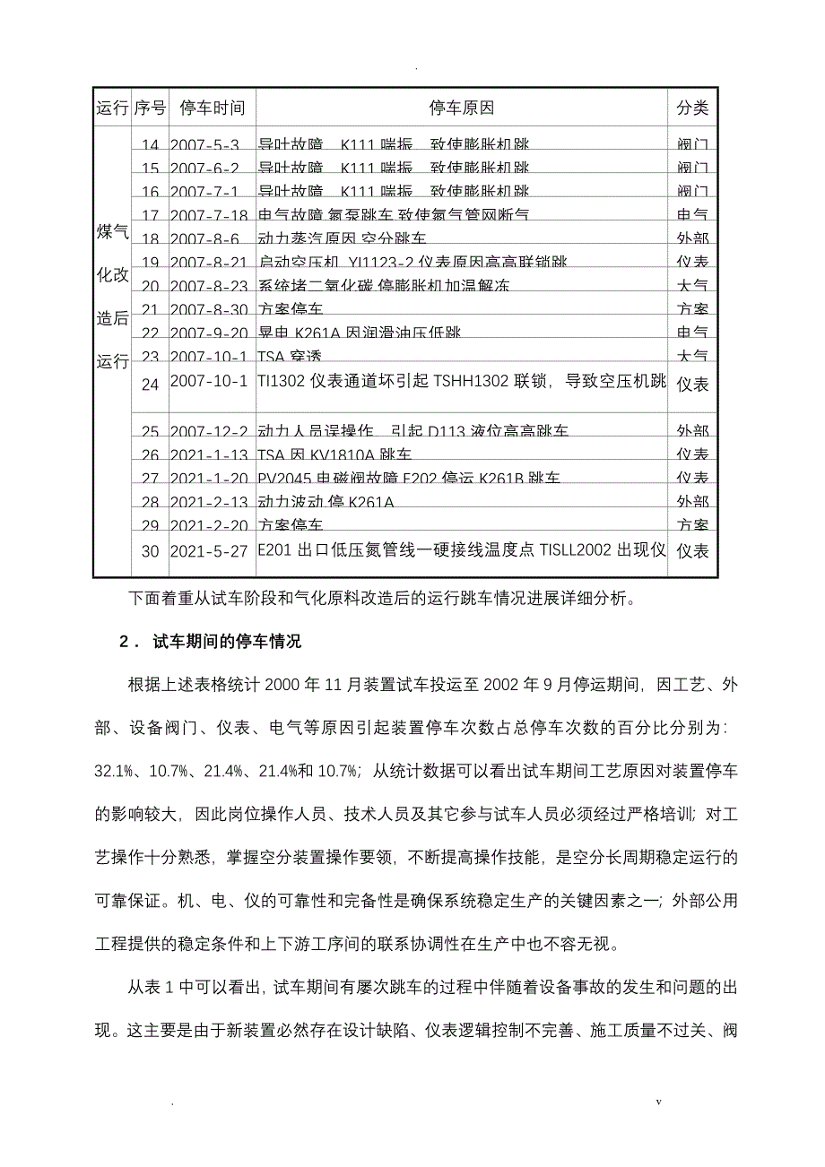 空分停车事故分析总结_第3页