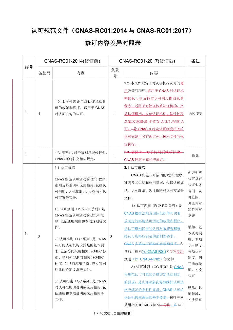 CNASPD3504B0认可规范文件修订内容差异对照表RC_第1页