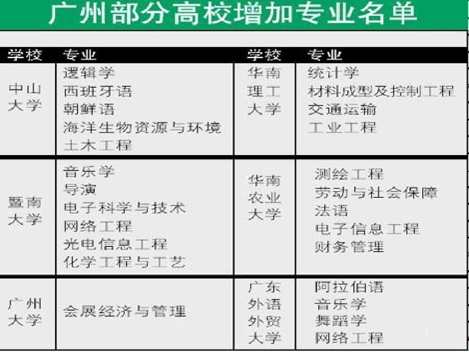 人才测评就业指导学历和非学历教育职业资格技能培训_第3页