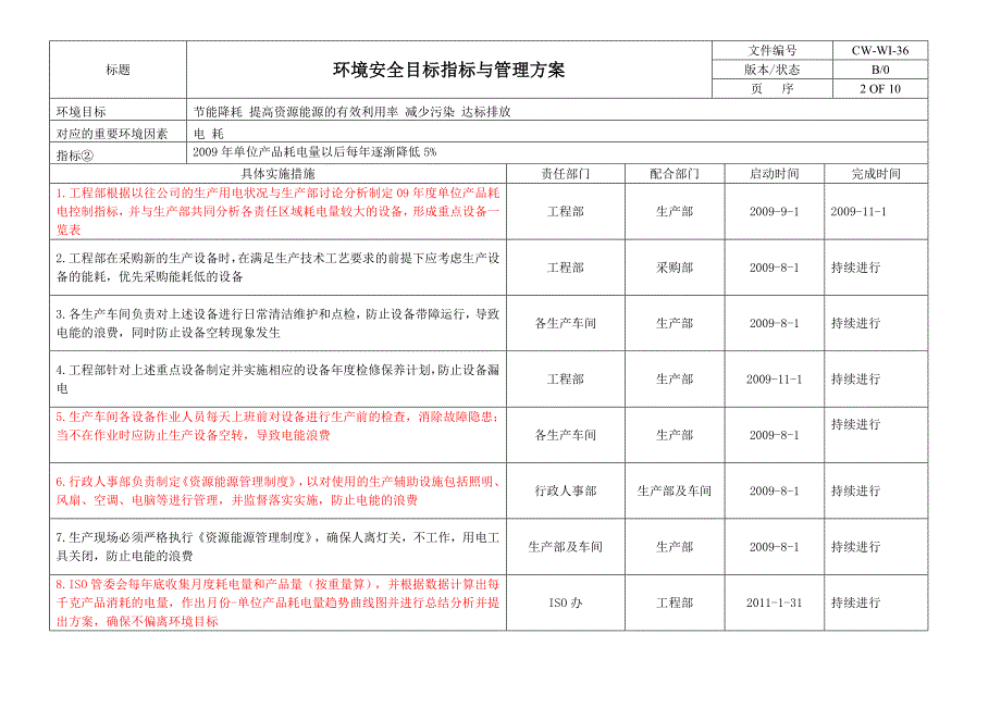 环境安全目标指标与方案_第3页