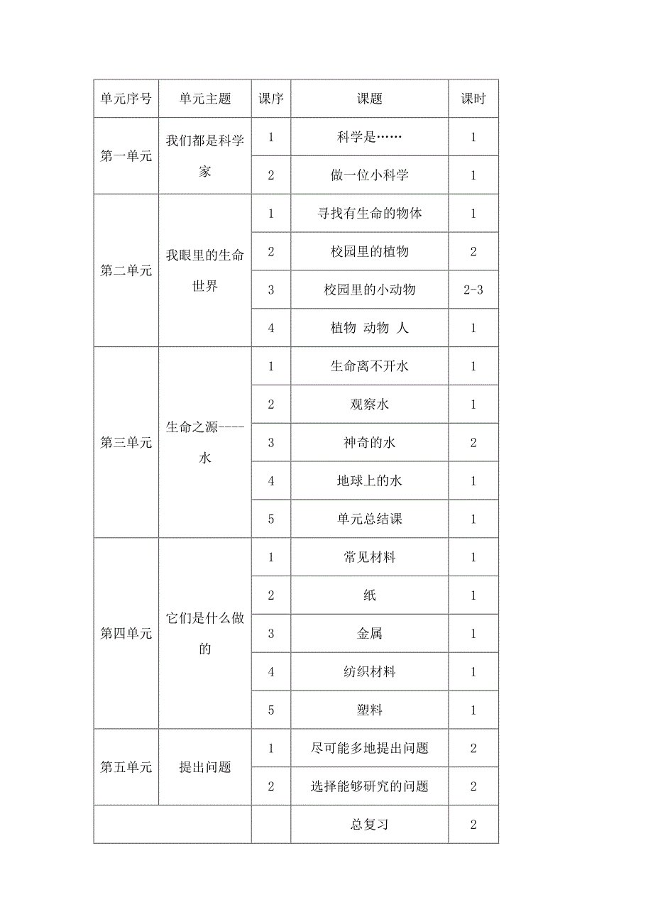 苏教版三年级科学上册教学计划.doc_第3页