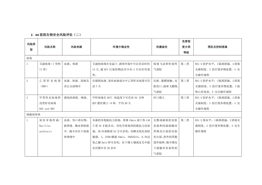 医院检验科安全风险评估报告表单_第2页