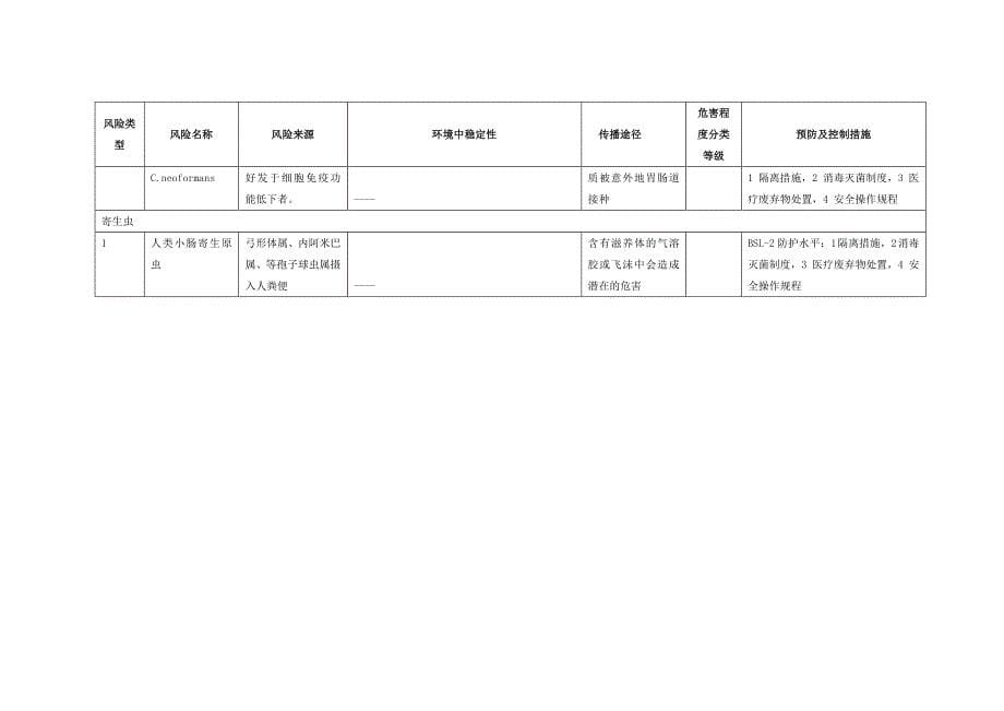 医院检验科安全风险评估报告表单_第5页