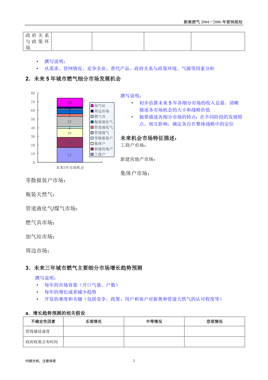 1014新奥成员公司三年营销规划模板 v1.0_第4页