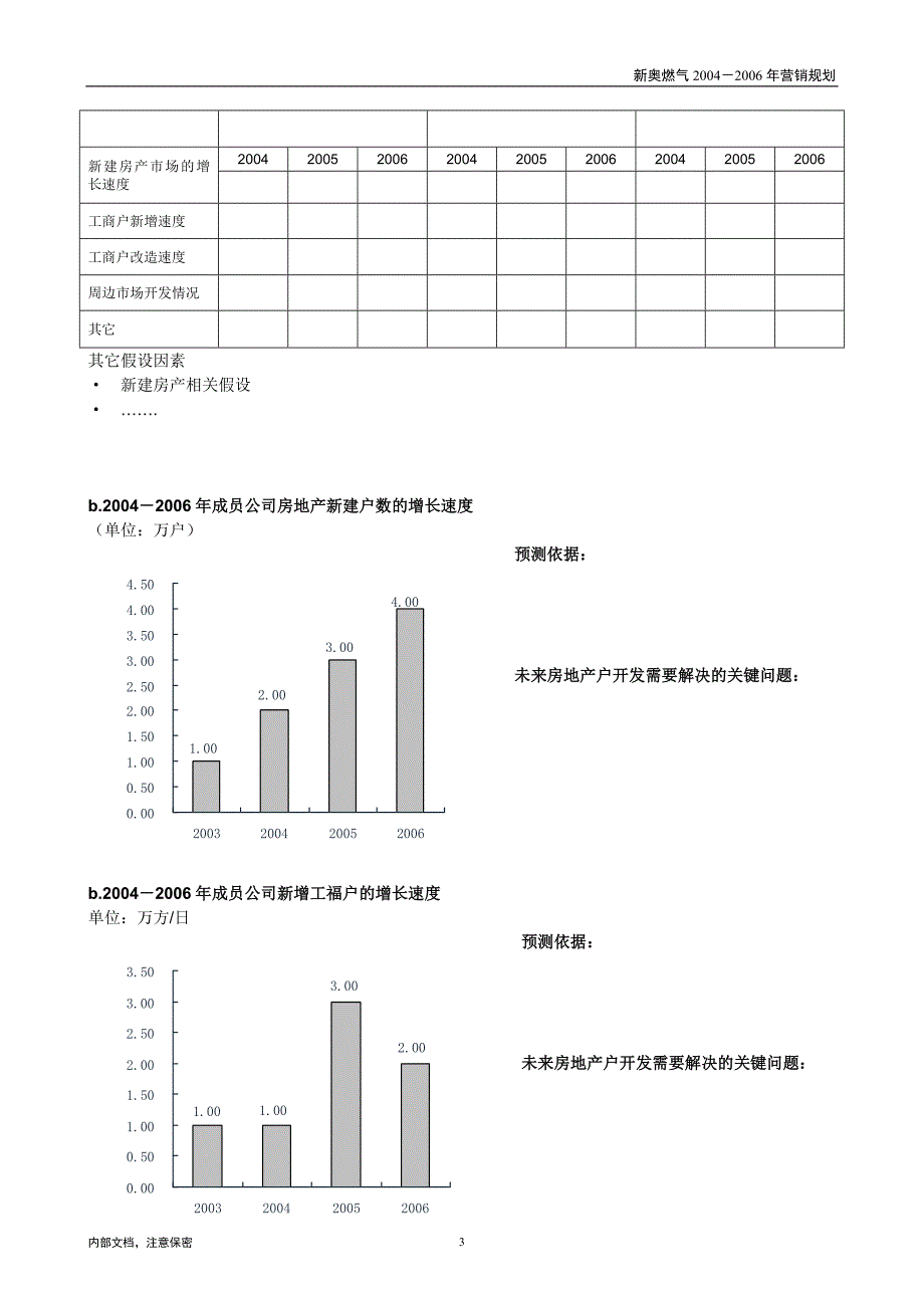 1014新奥成员公司三年营销规划模板 v1.0_第5页