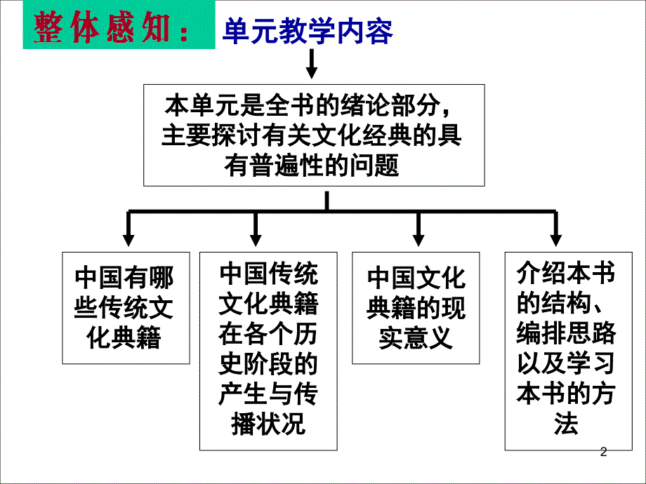 中国文化经典研读之入门四问_第2页