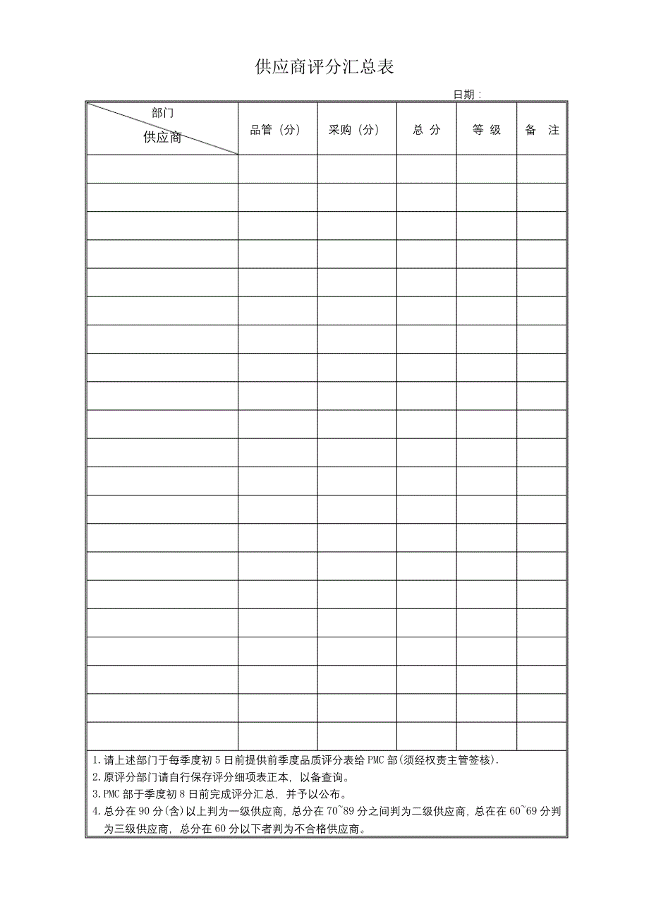 供应商评分汇总表_第1页