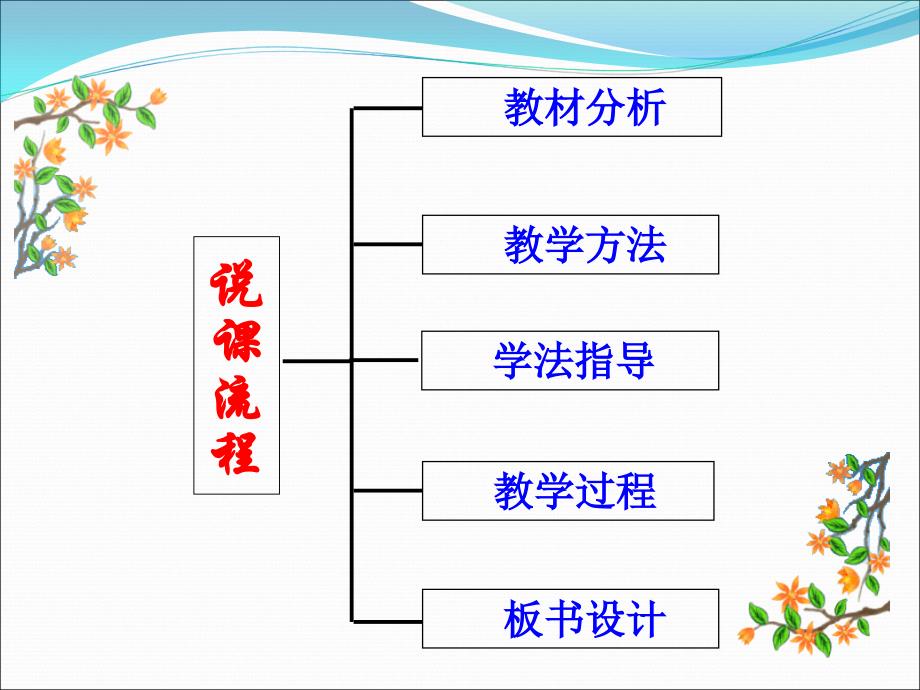 二氧化碳制取的研究说课_第2页