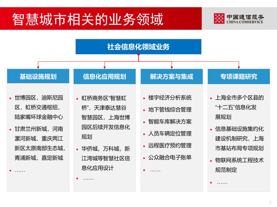 智慧园区应用建设探讨finalppt_第3页