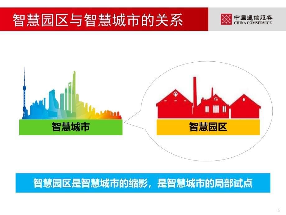 智慧园区应用建设探讨finalppt_第5页