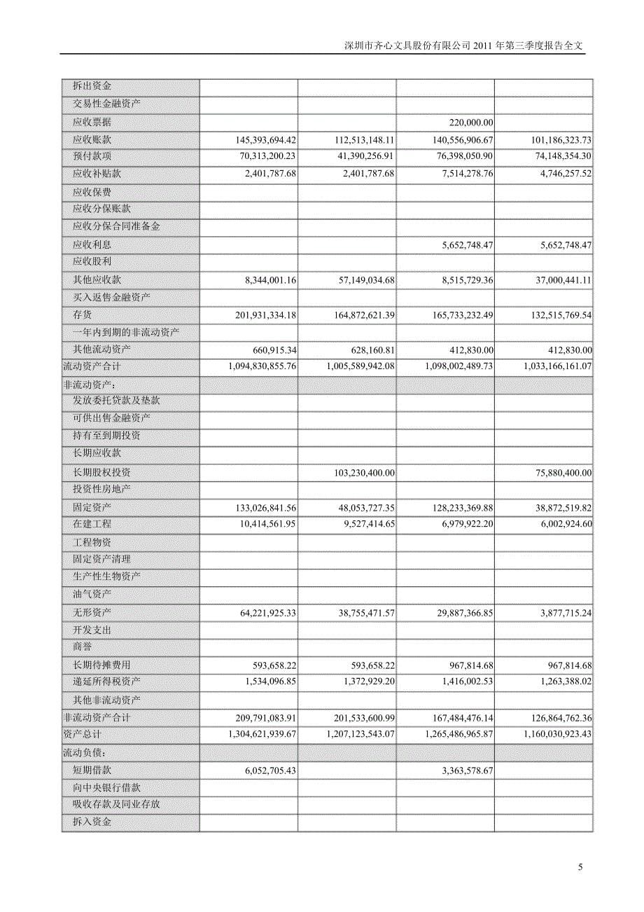 齐心文具：第三季度报告全文_第5页