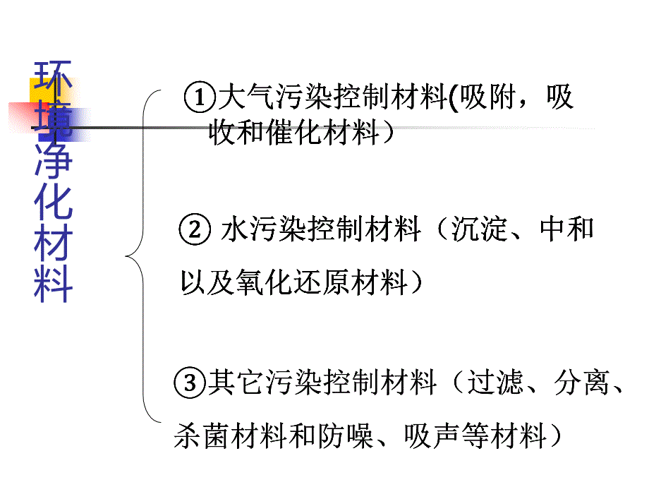 环境净化材料_第2页