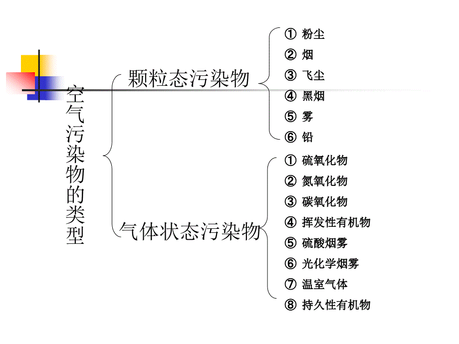 环境净化材料_第4页